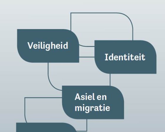 Terugblik in 2015...