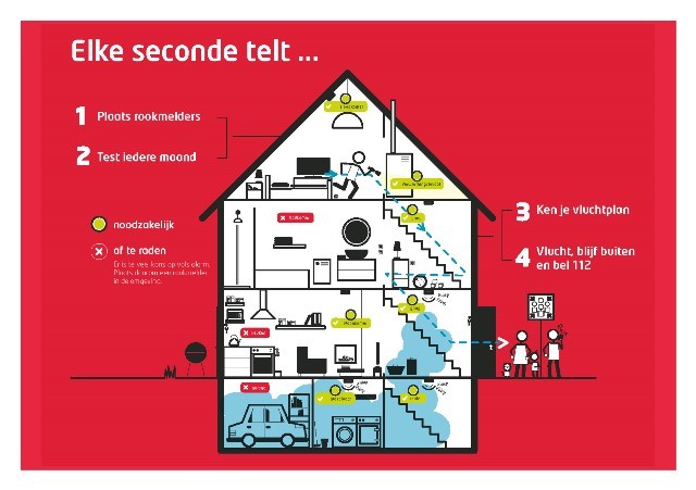 FOD Binnenlandse Zaken lanceert de 14-daagse van de Veiligheid 2016 met als thema “Elke seconde telt!